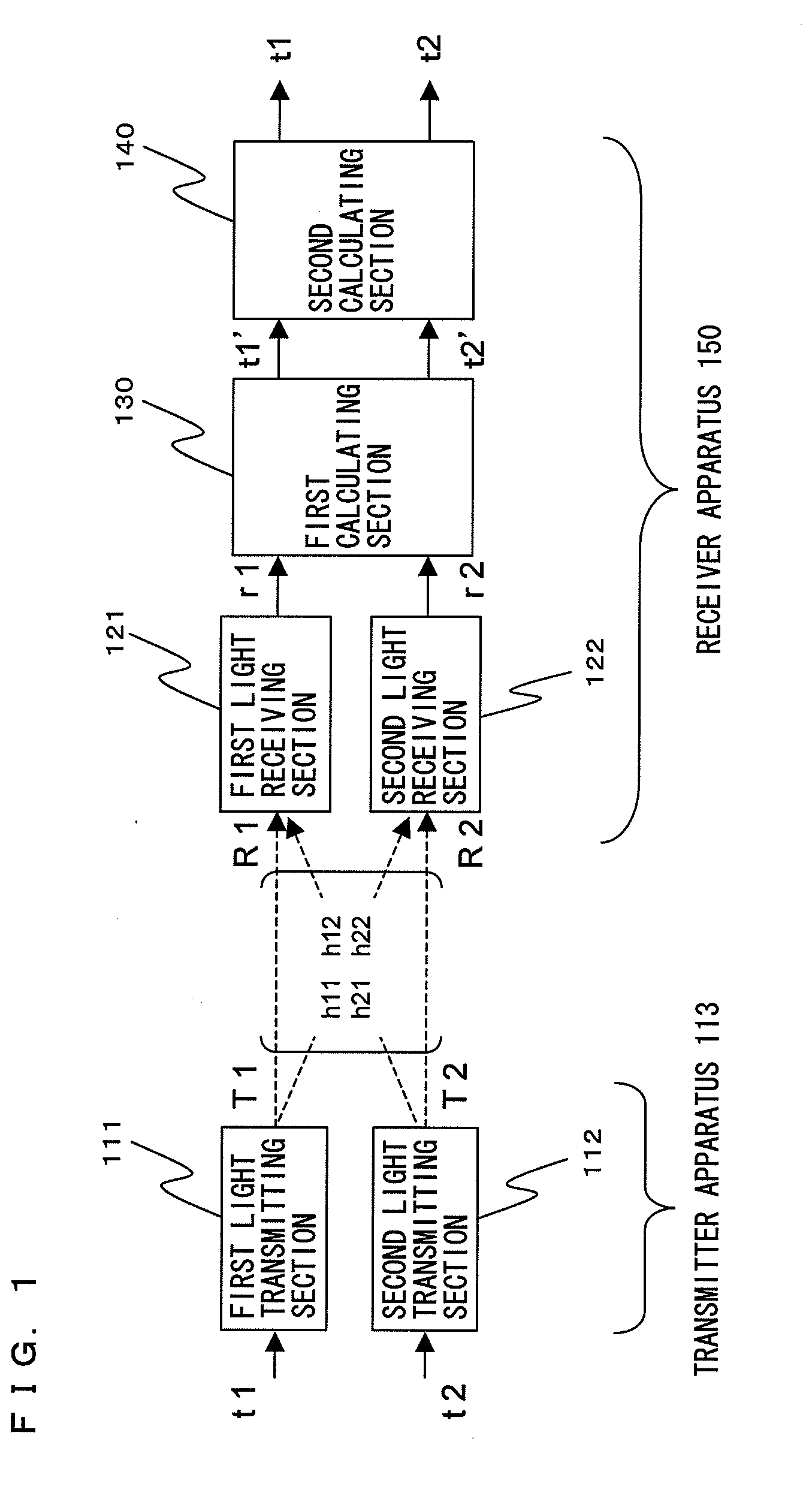 Receiver apparatus for use in optical space transmission system