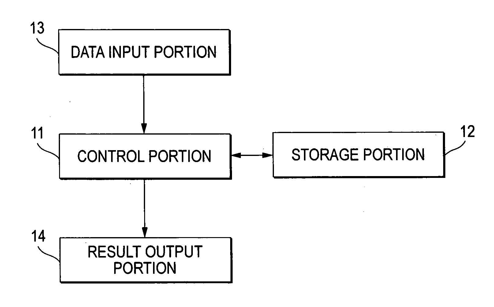 Data analyzer, data analyzing method and storage medium