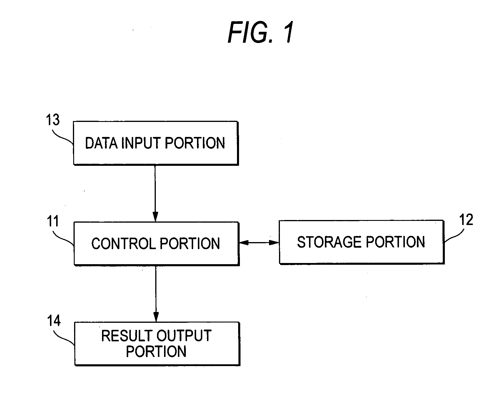 Data analyzer, data analyzing method and storage medium