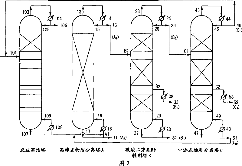 Industrial process for production of high-purity diaryl carbonate