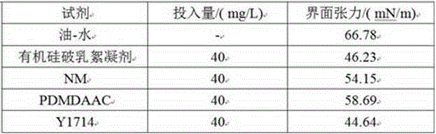 Organosilicone-break-emulsification agent and application thereof