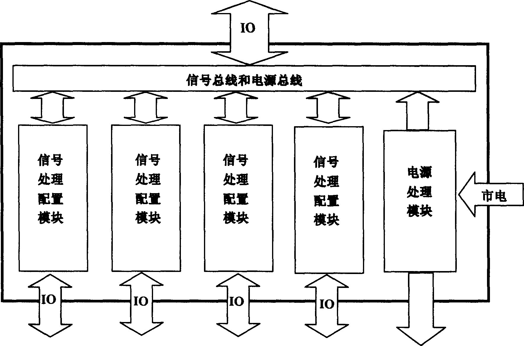 Simulated measuring system for whole vehicle controller