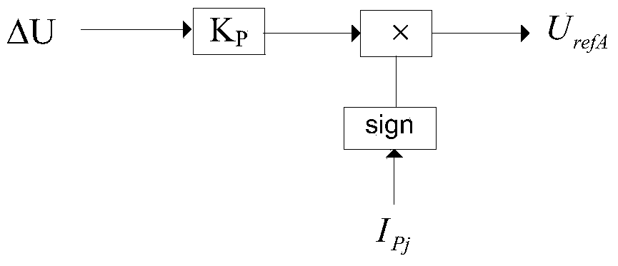 Modularization multi-level photovoltaic grid connected system and control method thereof