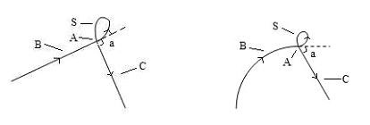 Selective laser sintering scanning method