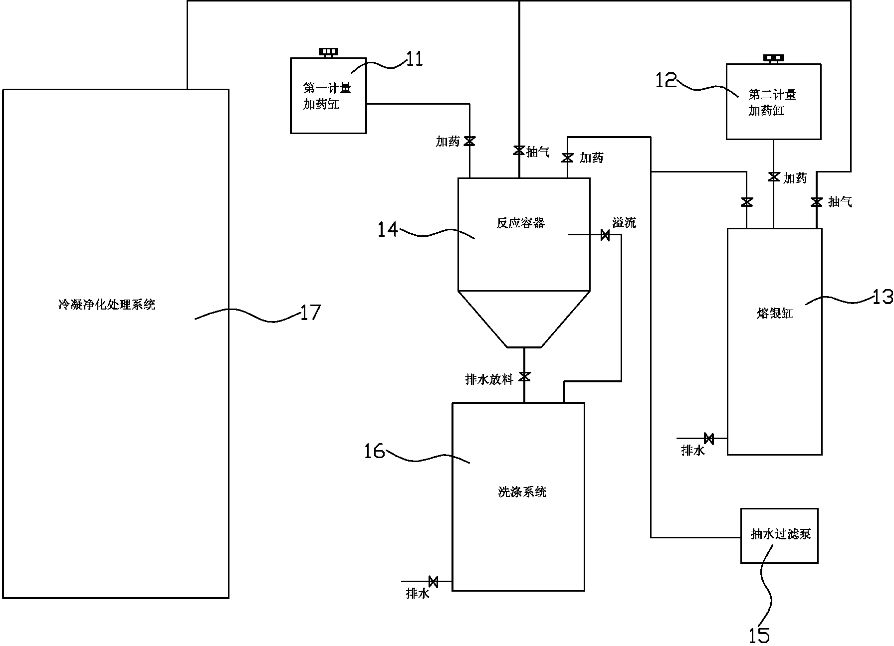 Silver cyanide manufacturing technology and equipment thereof