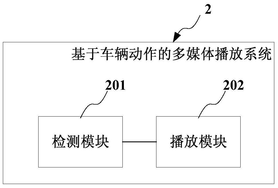 Multimedia playback method and system based on vehicle motion