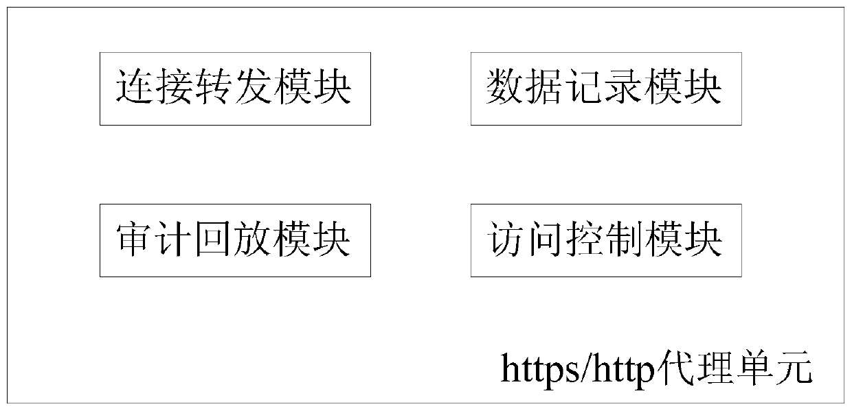 An auditing and playback system for an https/http protocol