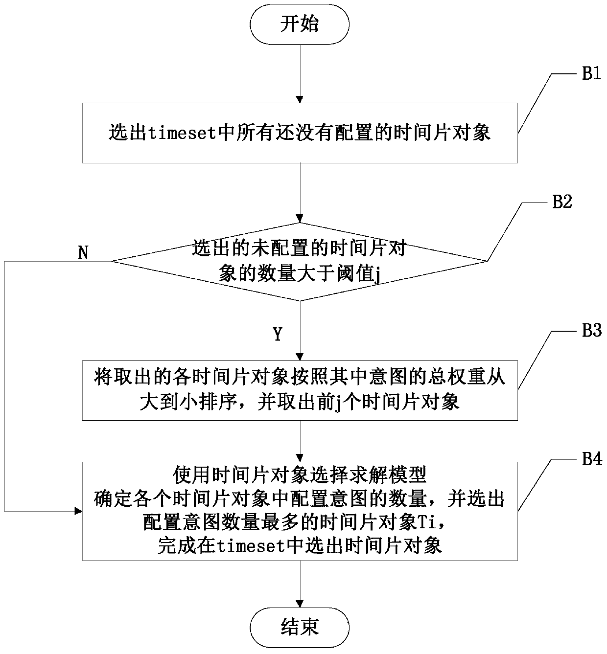 A configuration method of time-varying intent in intent network