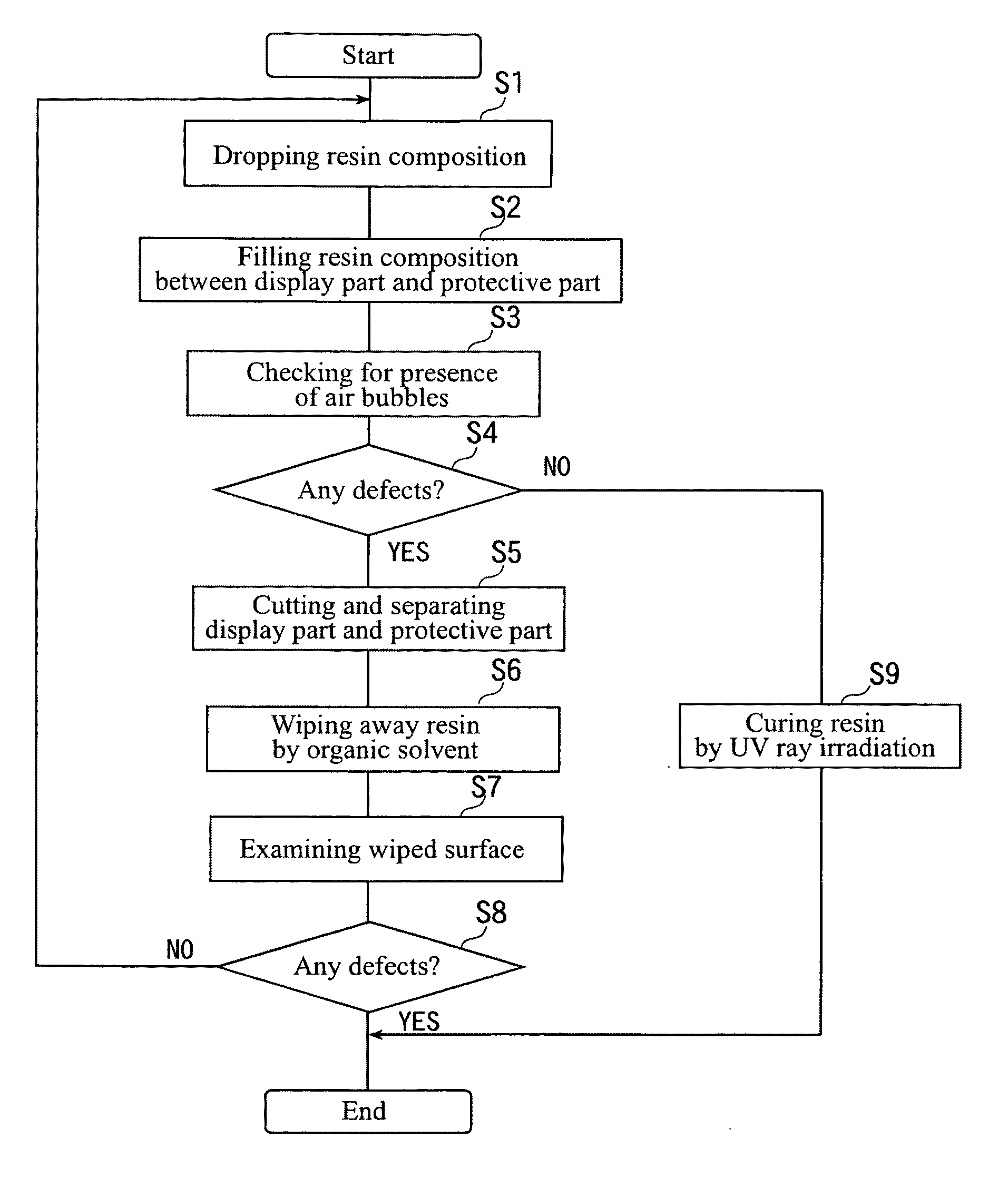 Method for producing display device