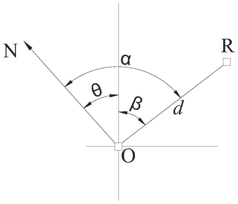 Numbering method and terminal of swarm drones