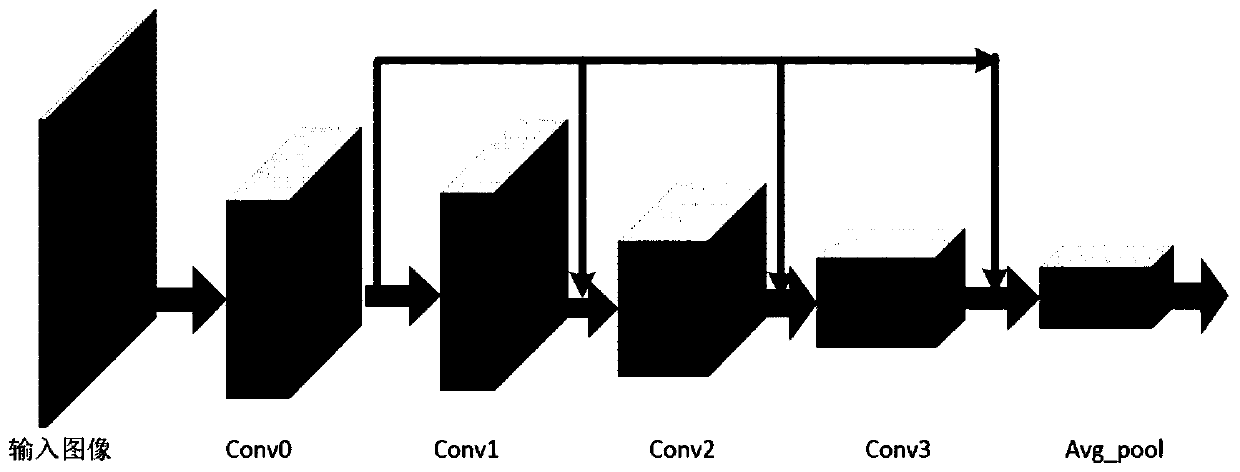 Thunderstorm strong wind grade prediction classification method based on multi-source convolutional neural network