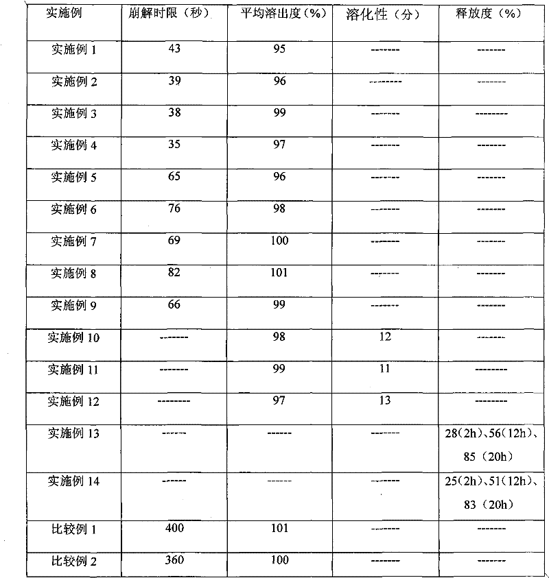 Olanzapine medicine absorbed through oral mucosa