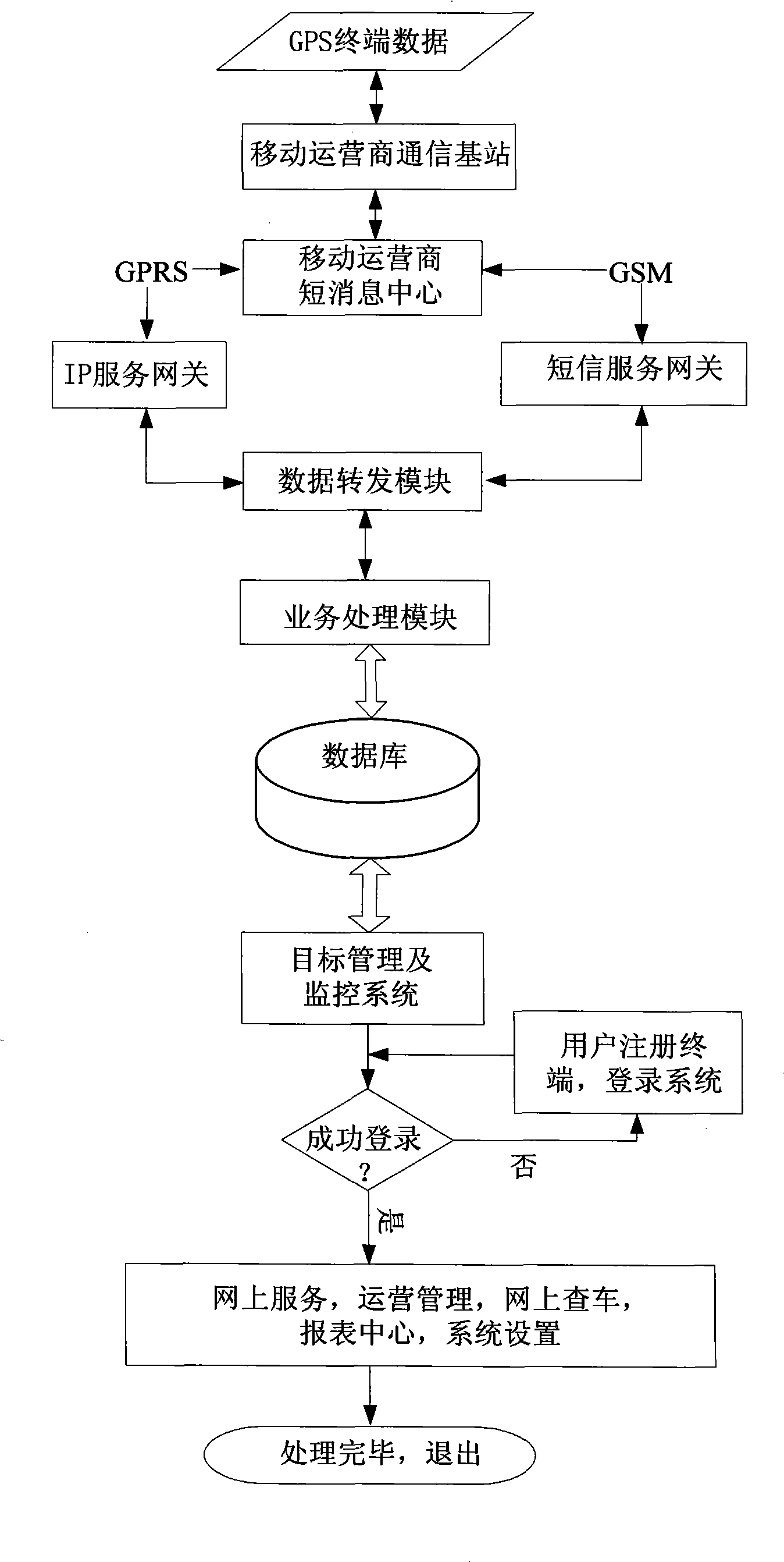 WEB monitoring application service platform and communication method thereof