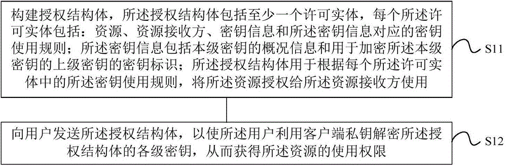 Digital media content protection method and apparatus