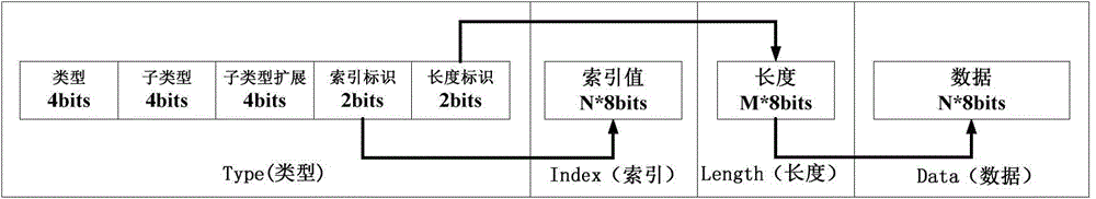 Digital media content protection method and apparatus