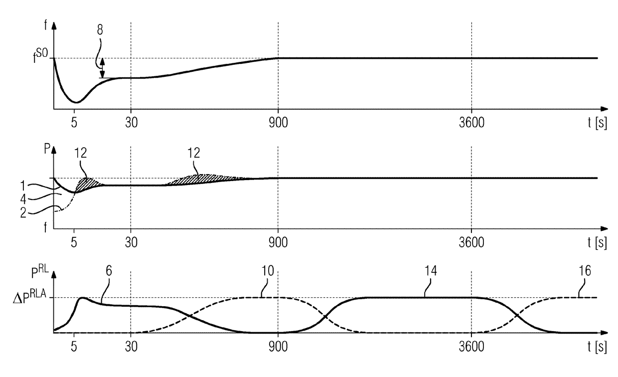 Method for operating a steam turbine plant