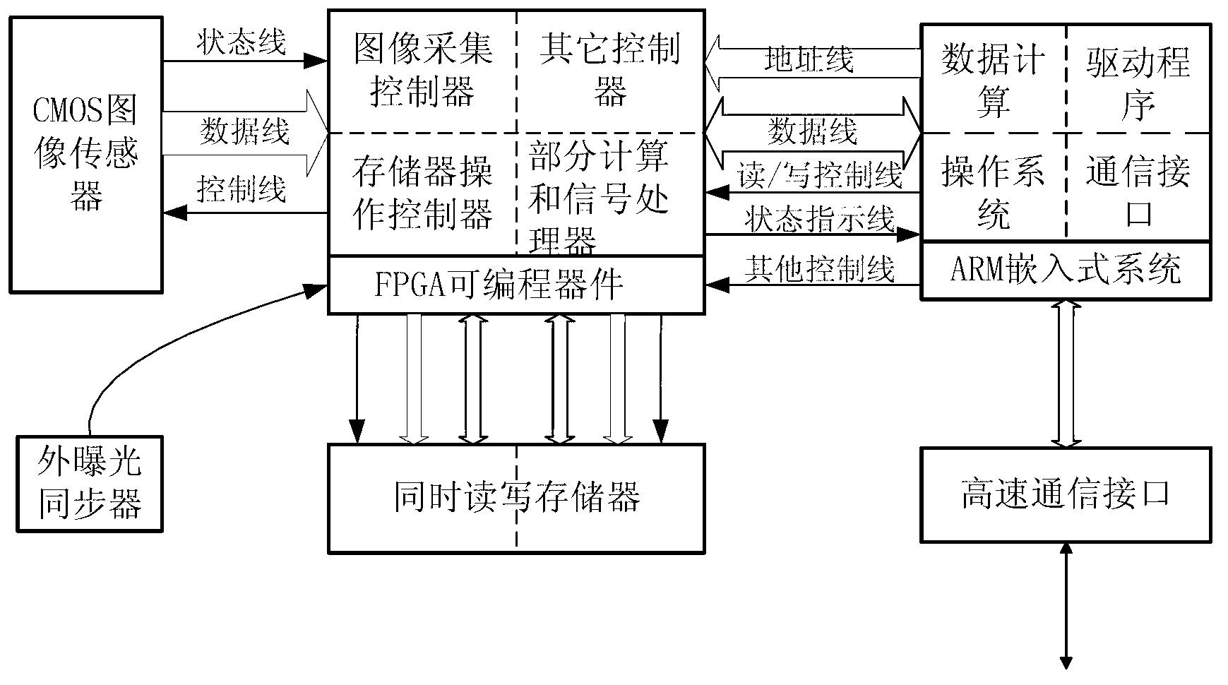 Space target characteristic identification device based on image sensing technology