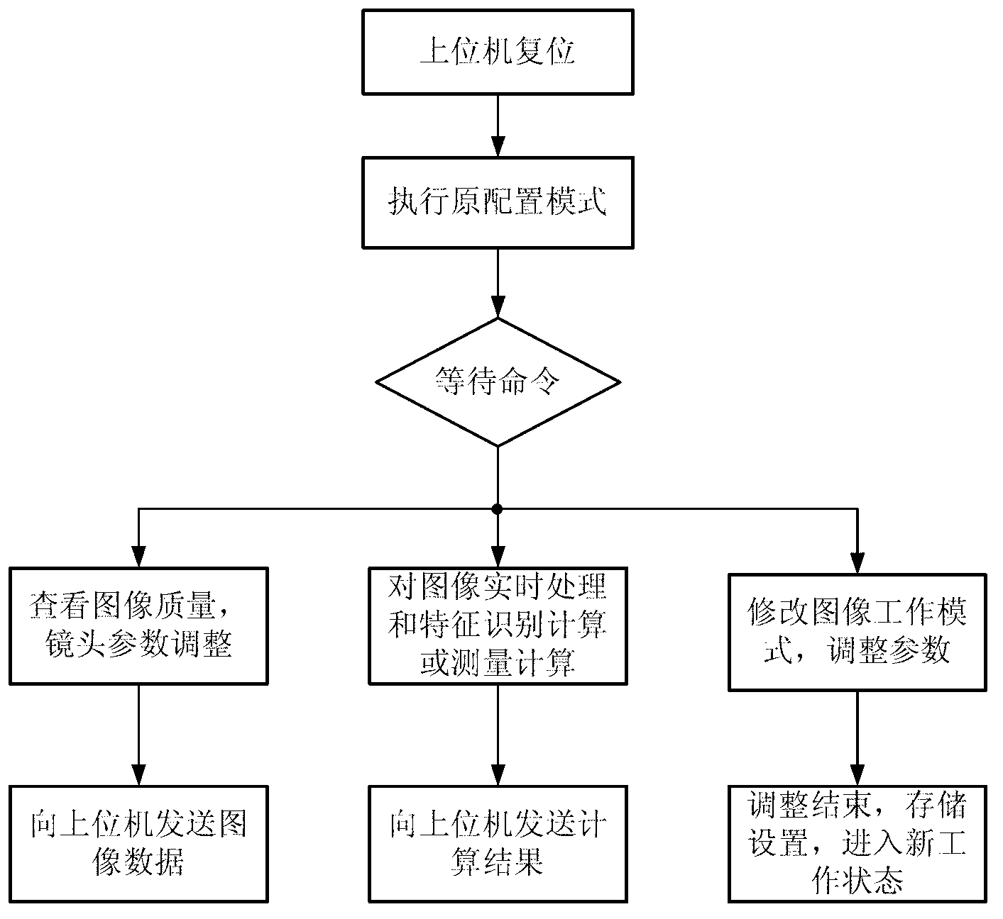 Space target characteristic identification device based on image sensing technology