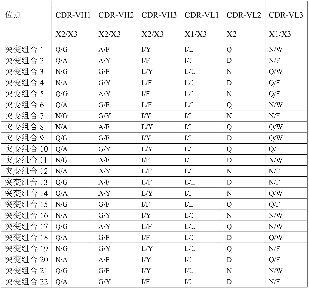 Recombinant antibody against human pepsinogen II