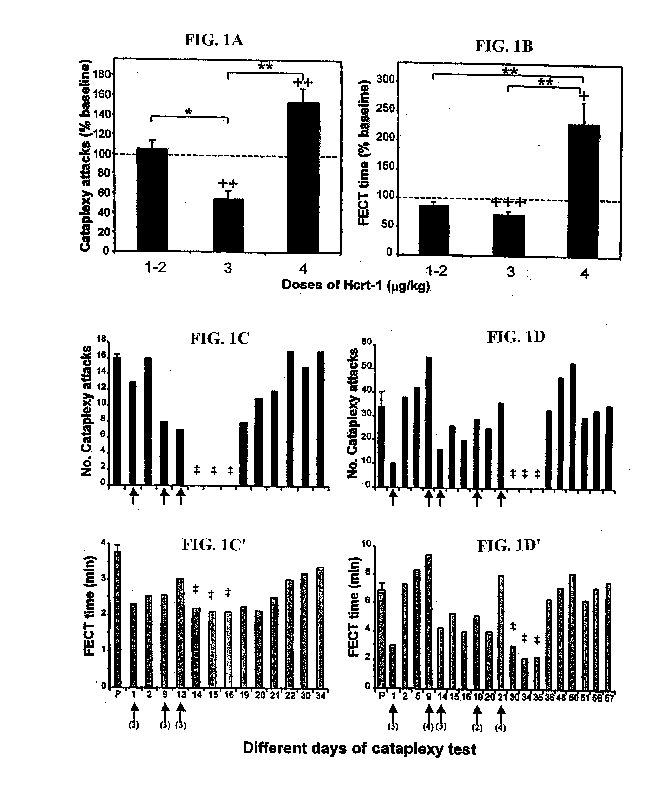 Administration of hypocretin-1 for treatment of narcolepsy