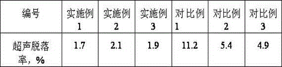 Honeycomb ceramic carrier and preparation method thereof