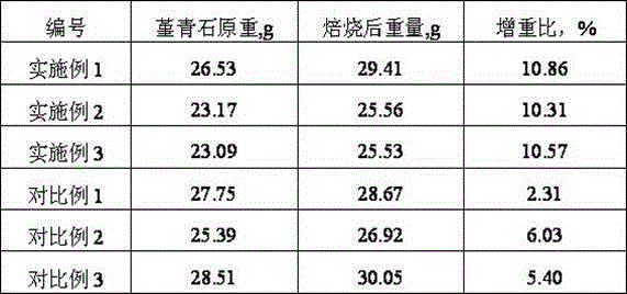 Honeycomb ceramic carrier and preparation method thereof