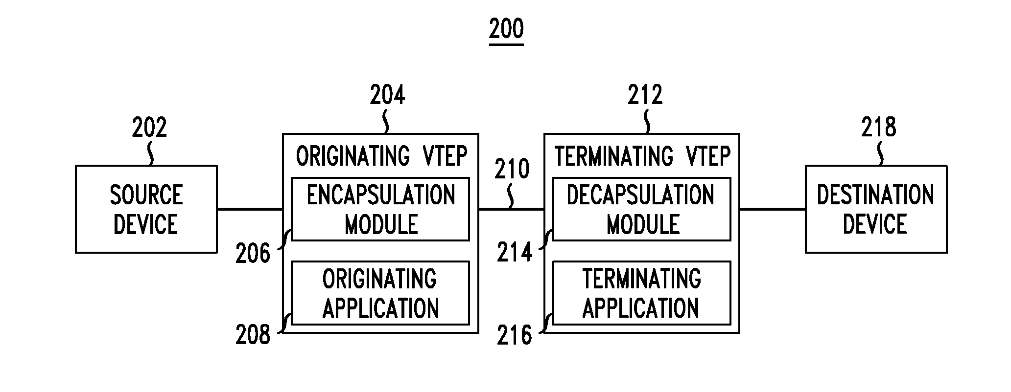 Bidirectional Forwarding Detection Over a Virtual Extensible Local Area Network