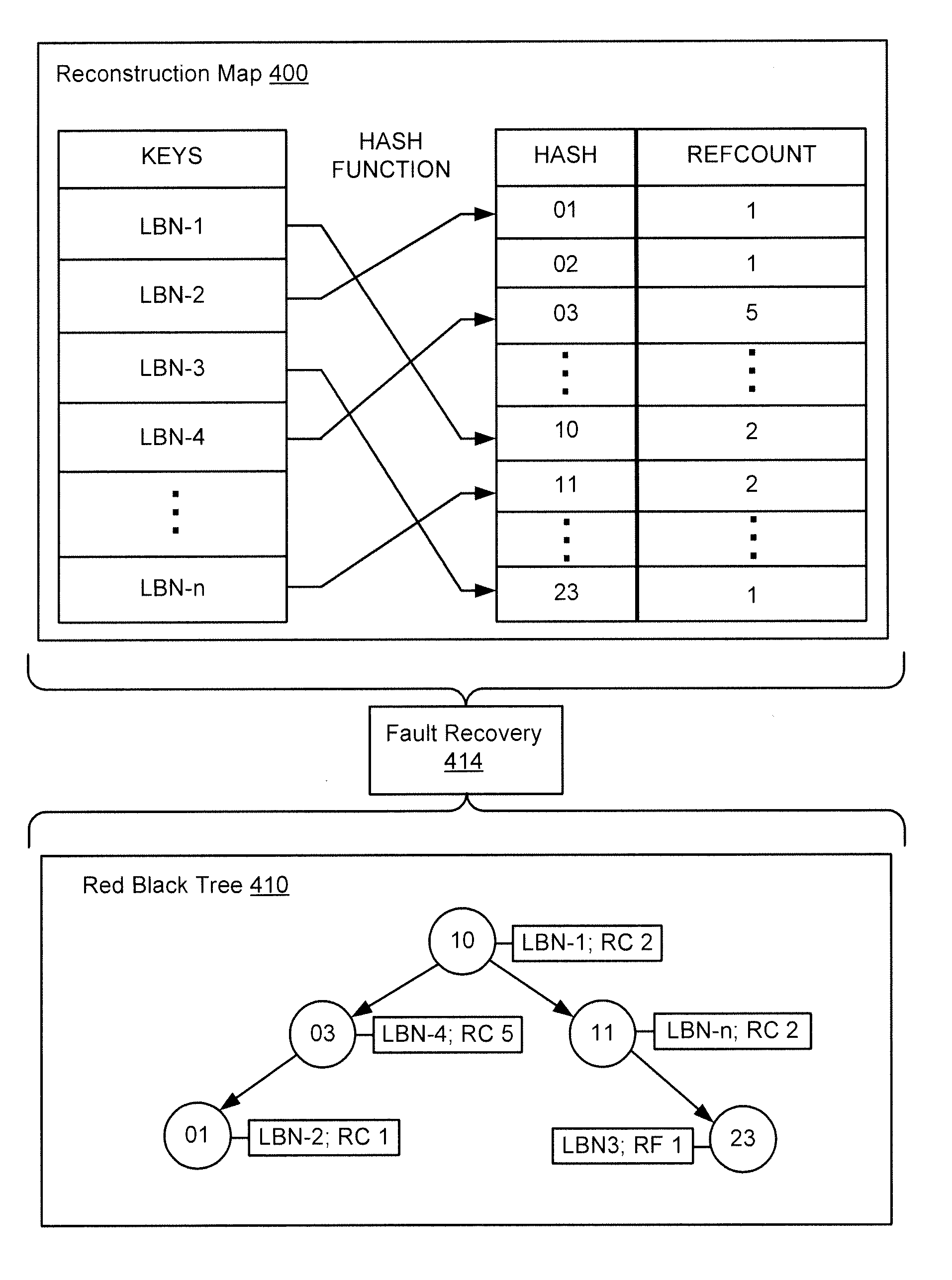 Deduplication metadata access in deduplication file system