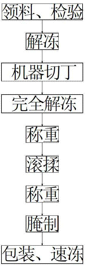 Orleans diced chicken and preparation method thereof