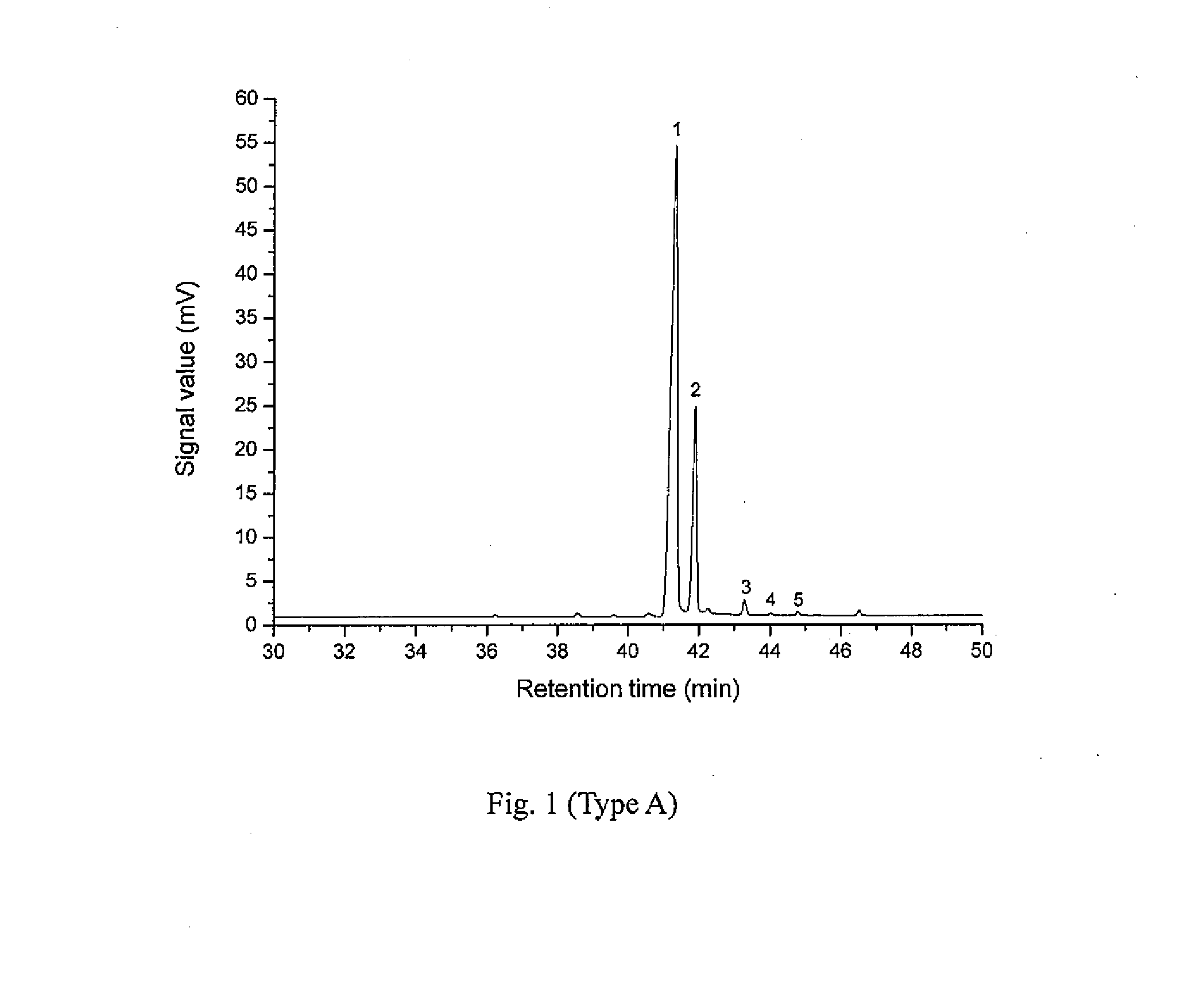 Pimaric type resin acid product, and method of preparing the same