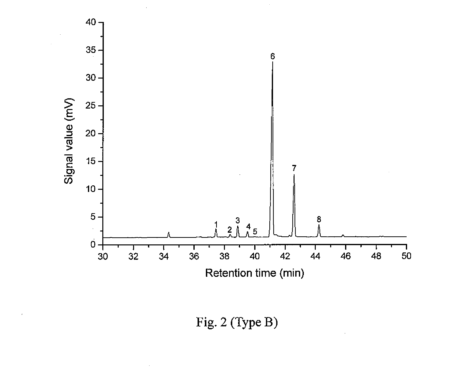 Pimaric type resin acid product, and method of preparing the same