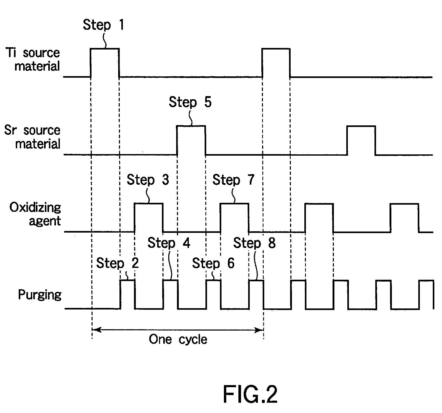 Method for forming srtio3 film