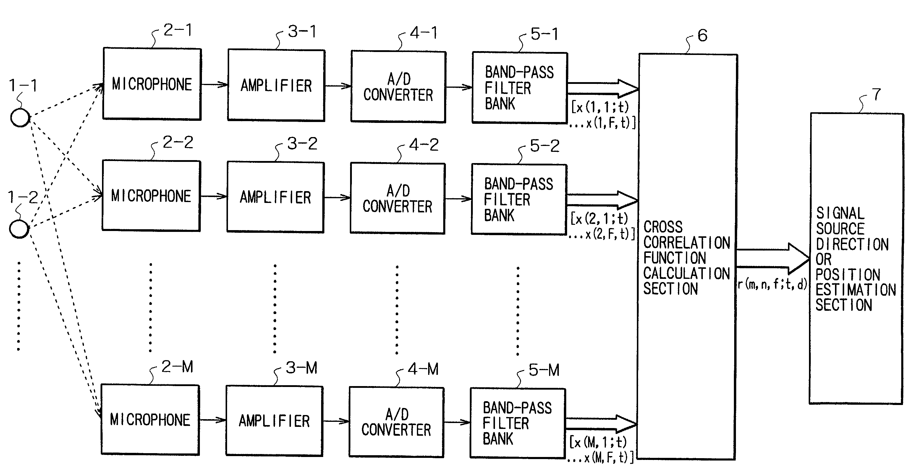 Signal processing apparatus and signal processing method