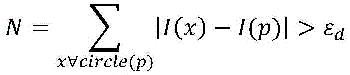 Vehicle outer contour dimension measuring method based on image dynamic feature tracking