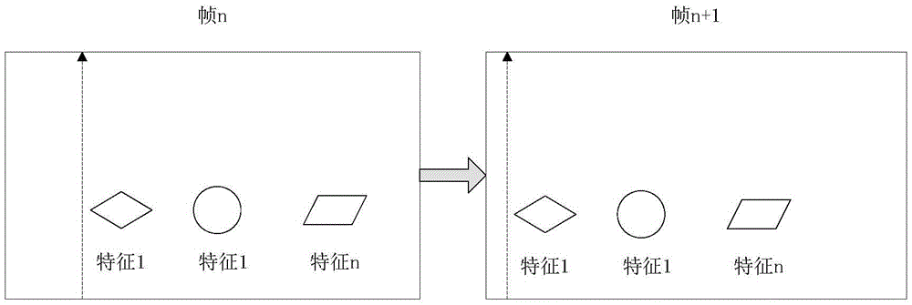 Vehicle outer contour dimension measuring method based on image dynamic feature tracking