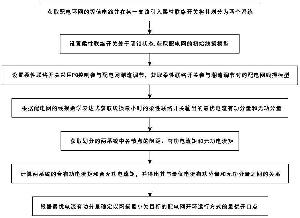 Low-network-loss distribution ring network open-loop operation site selection method