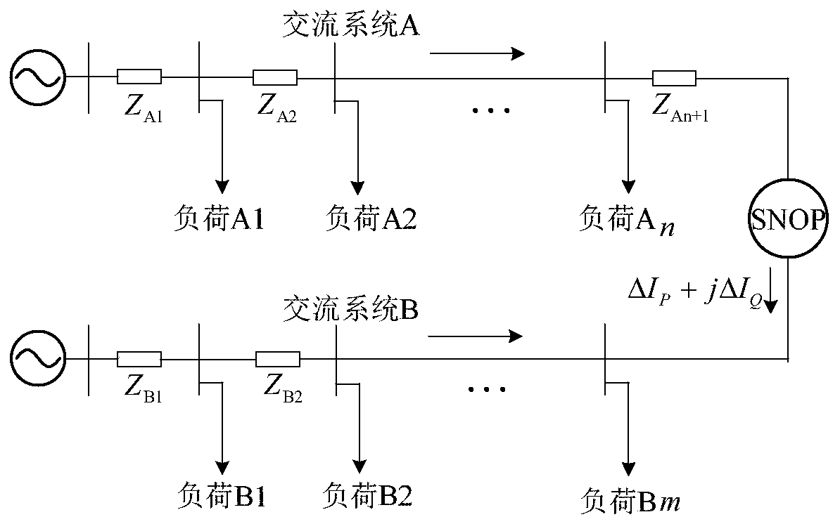 Low-network-loss distribution ring network open-loop operation site selection method