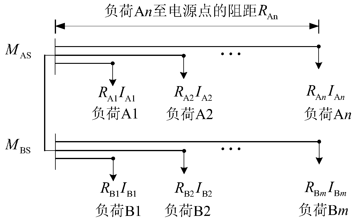 Low-network-loss distribution ring network open-loop operation site selection method