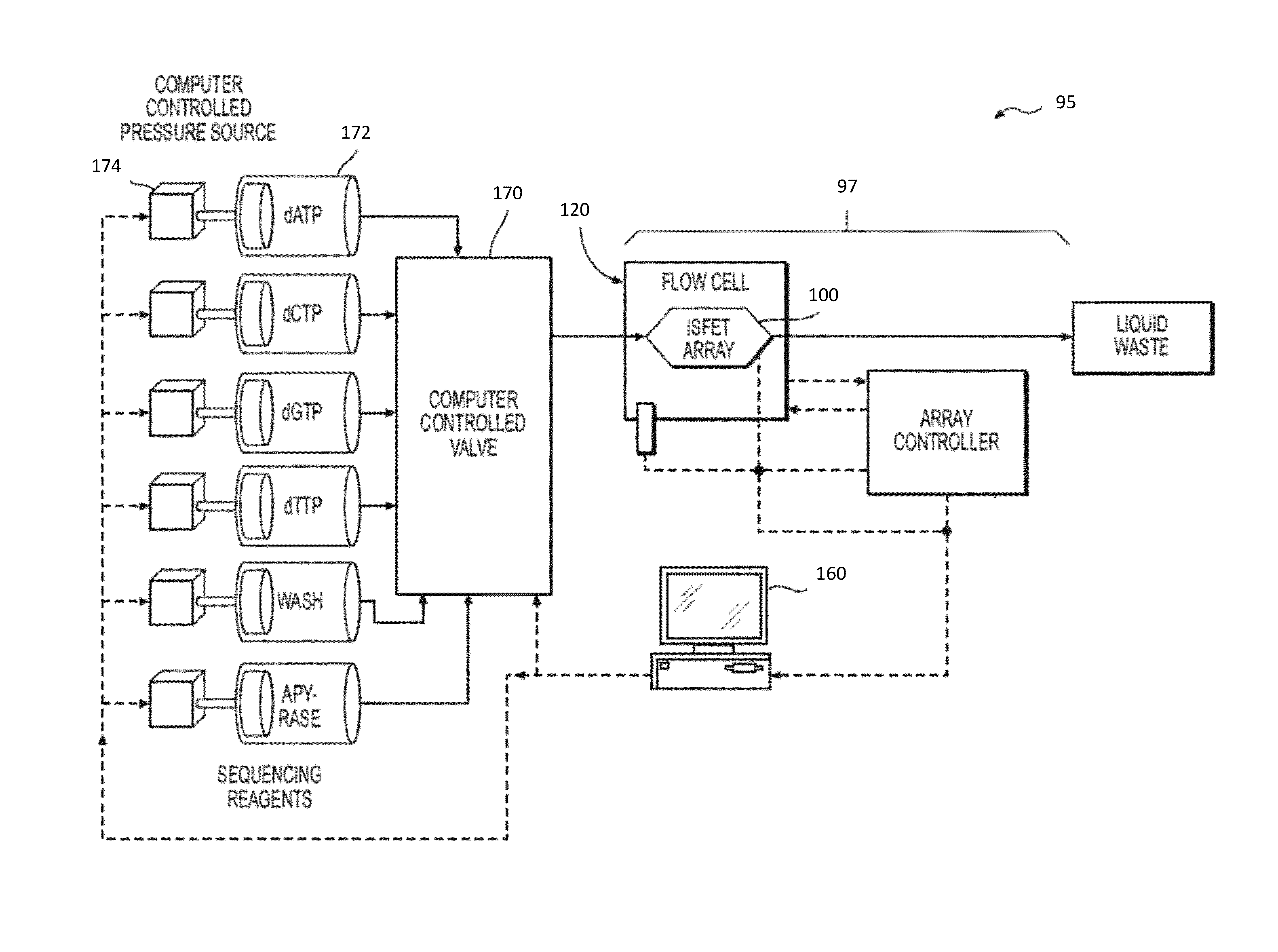 Methods, systems, and computer-readable media for blind deconvolution dephasing of nucleic acid sequencing data