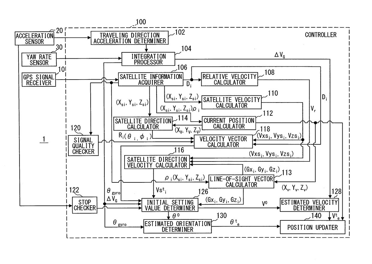 Travel distance estimation device