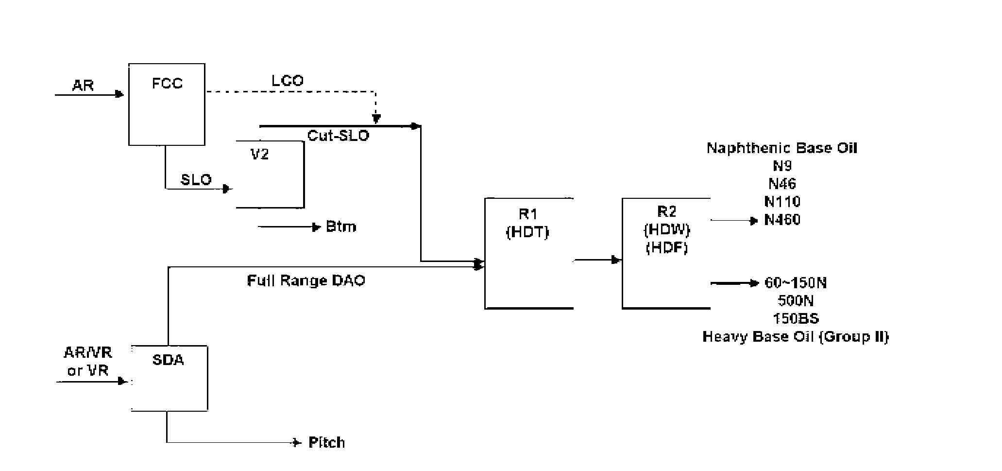 Method of simultaneously manufacturing high quality naphthenic base oil and heavy base oil