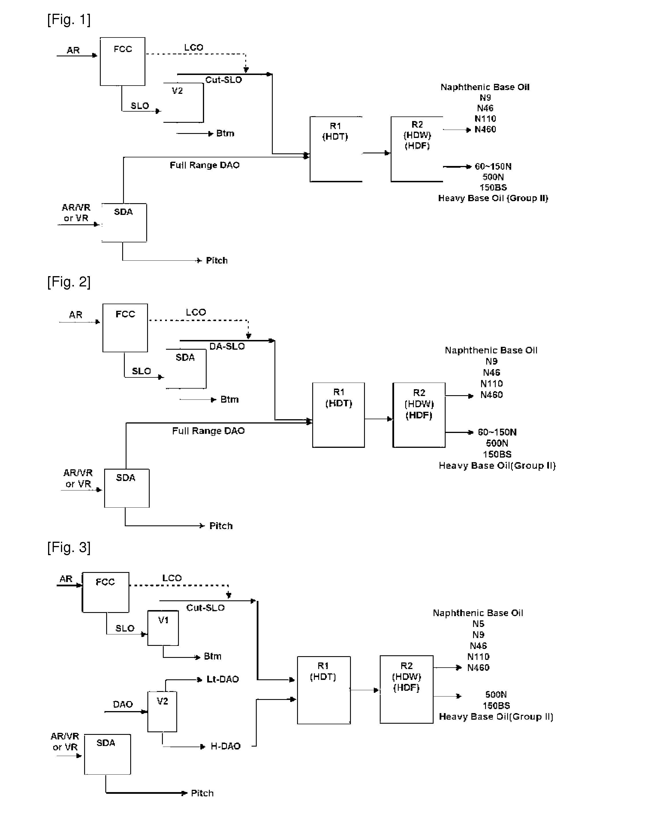 Method of simultaneously manufacturing high quality naphthenic base oil and heavy base oil