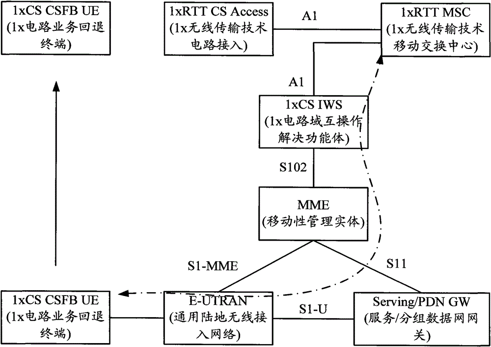 Implementation method of application data delivery service and interoperability solution function body