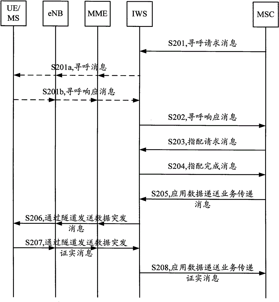 Implementation method of application data delivery service and interoperability solution function body