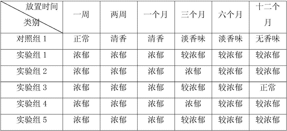 Processing technology of fruit-flavored black tea