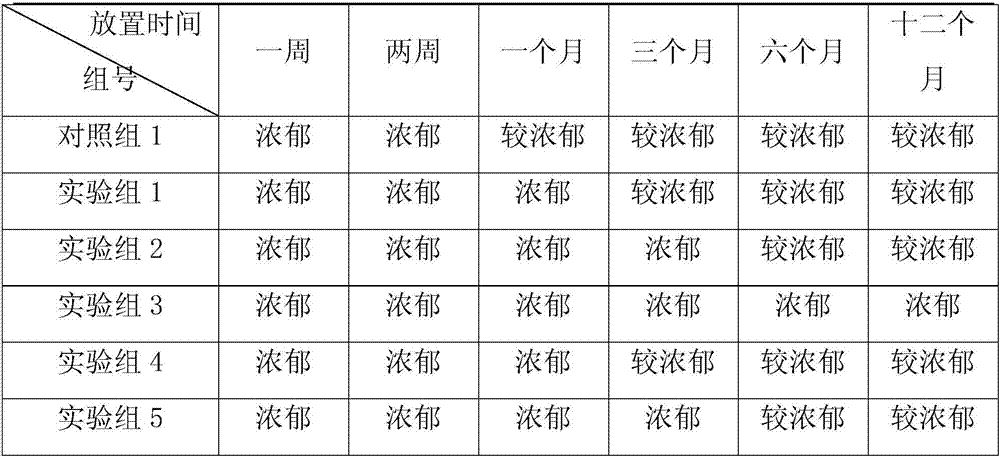 Processing technology of fruit-flavored black tea