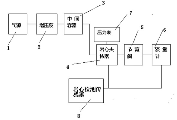 Device and method for testing rock permeability under different pore fluid pressure