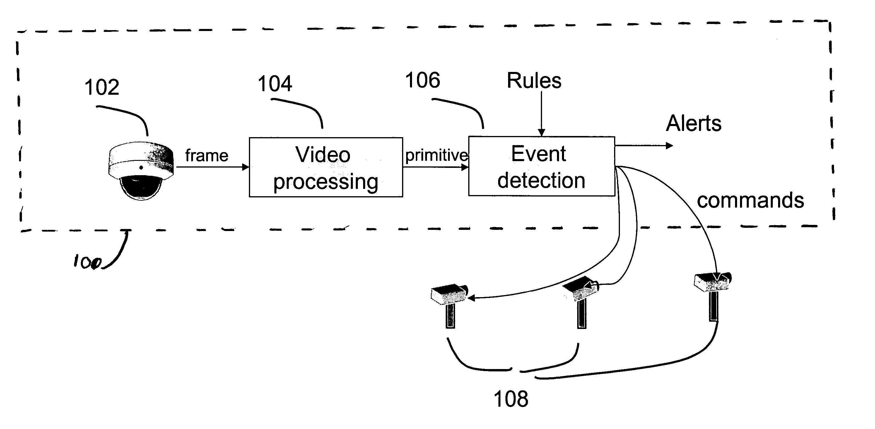 Video surveillance system with omni-directional camera