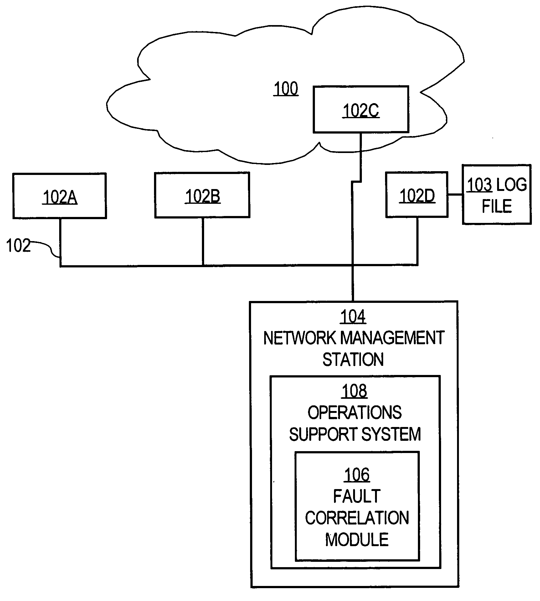 Method of labeling alarms to facilitate correlating alarms in a telecommunications network