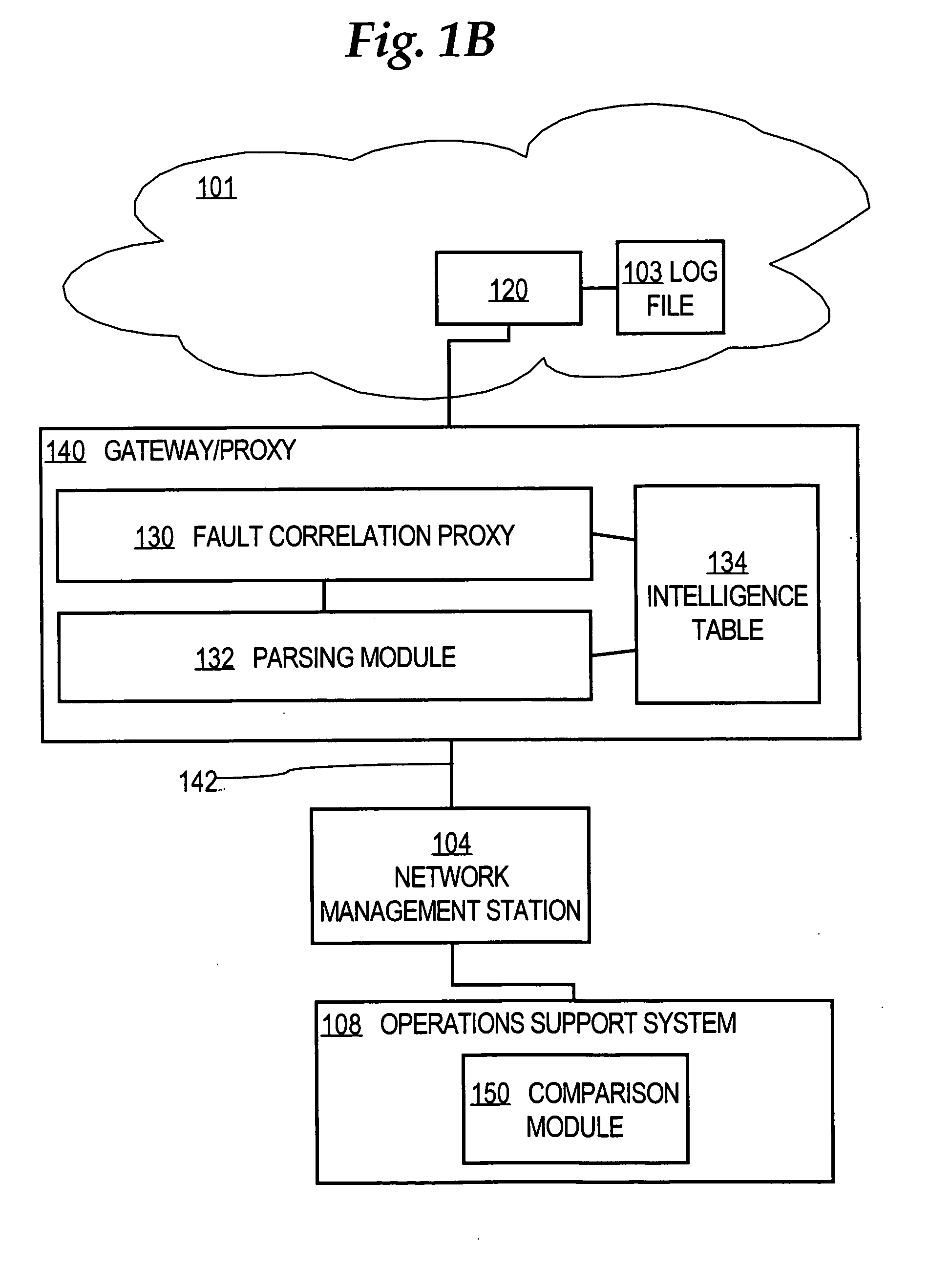 Method of labeling alarms to facilitate correlating alarms in a telecommunications network